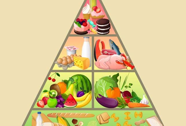 dieta chetogenica