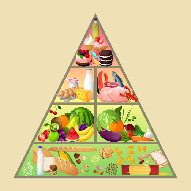 dieta chetogenica